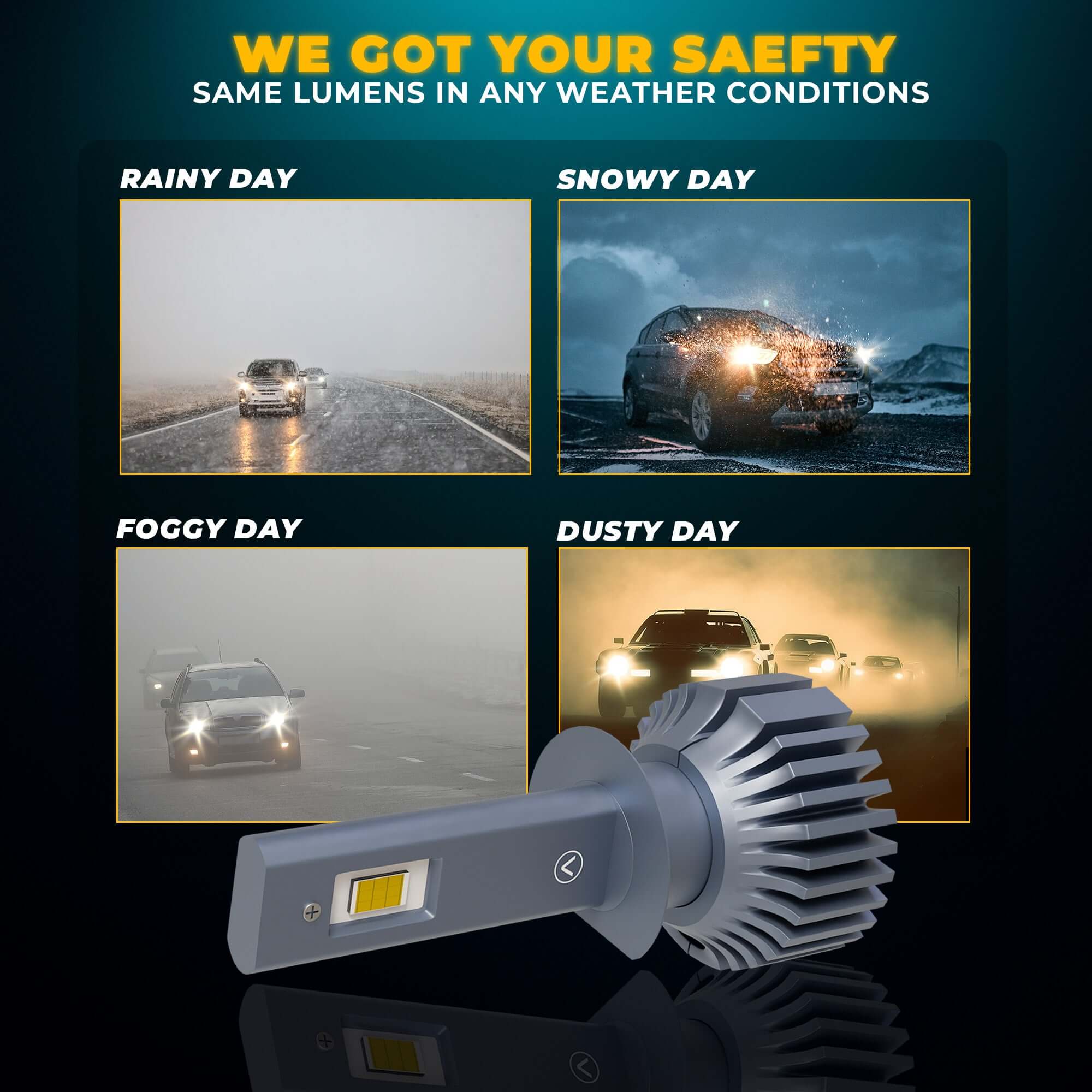 JCBL ACCESSORIES Lumenz H1 90W Car Headlight LED Bulb, 7200 Lumens Dual-Beam, 6000-6500K Day Light, Weather-Resistant IP67 Waterproof | WE GOT YOUR SAEFTY | | SAME LUMENS IN ANY WEATHER CONDITIONS | | RAINY DAY | SNOWY DAY | FOGGY DAY |DUSTY DAY