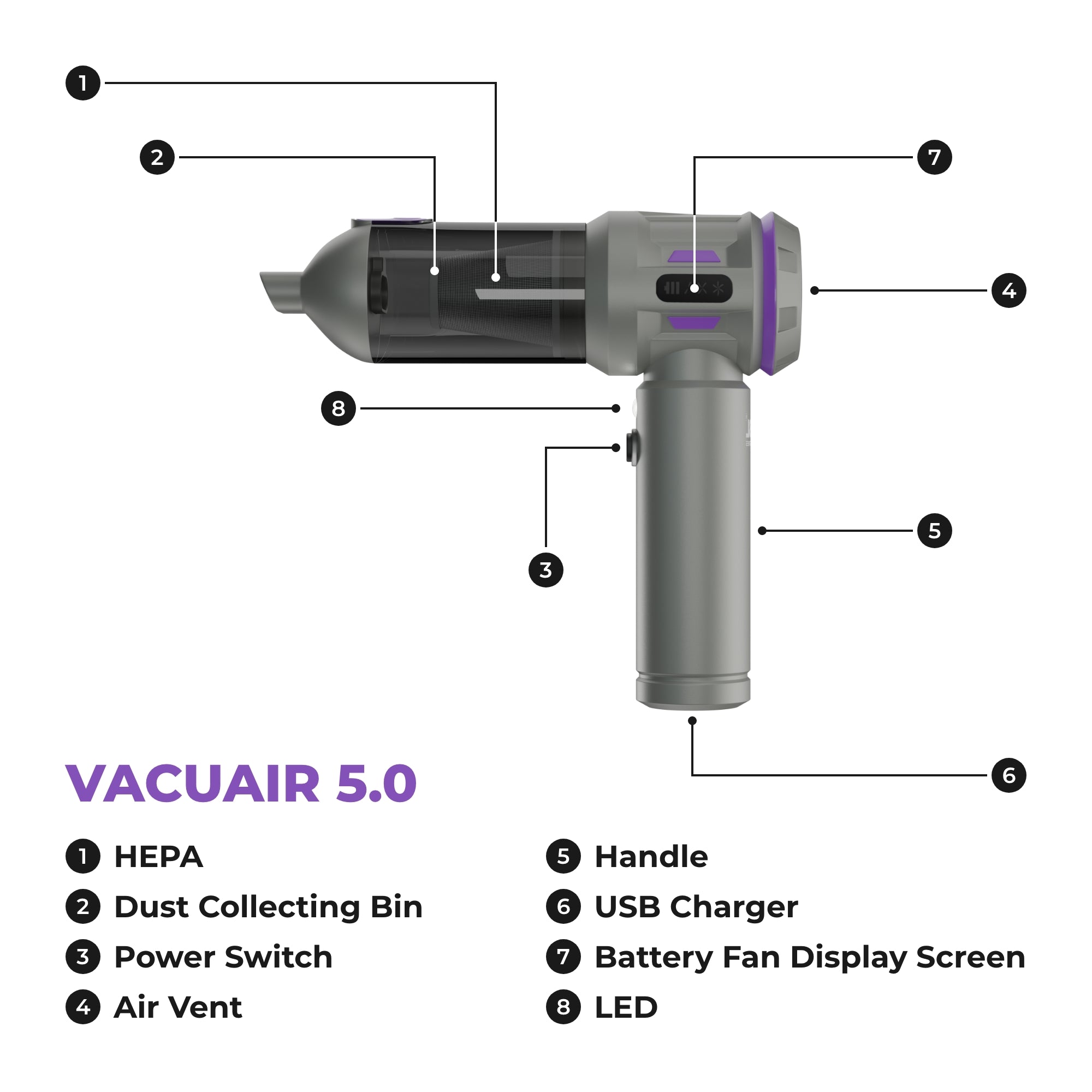 Wireless Car Vacuum Cleaner 5.0 – 110W Powerful Cordless Handheld with 16kPa Suction, HEPA Filter & Type-C Charging