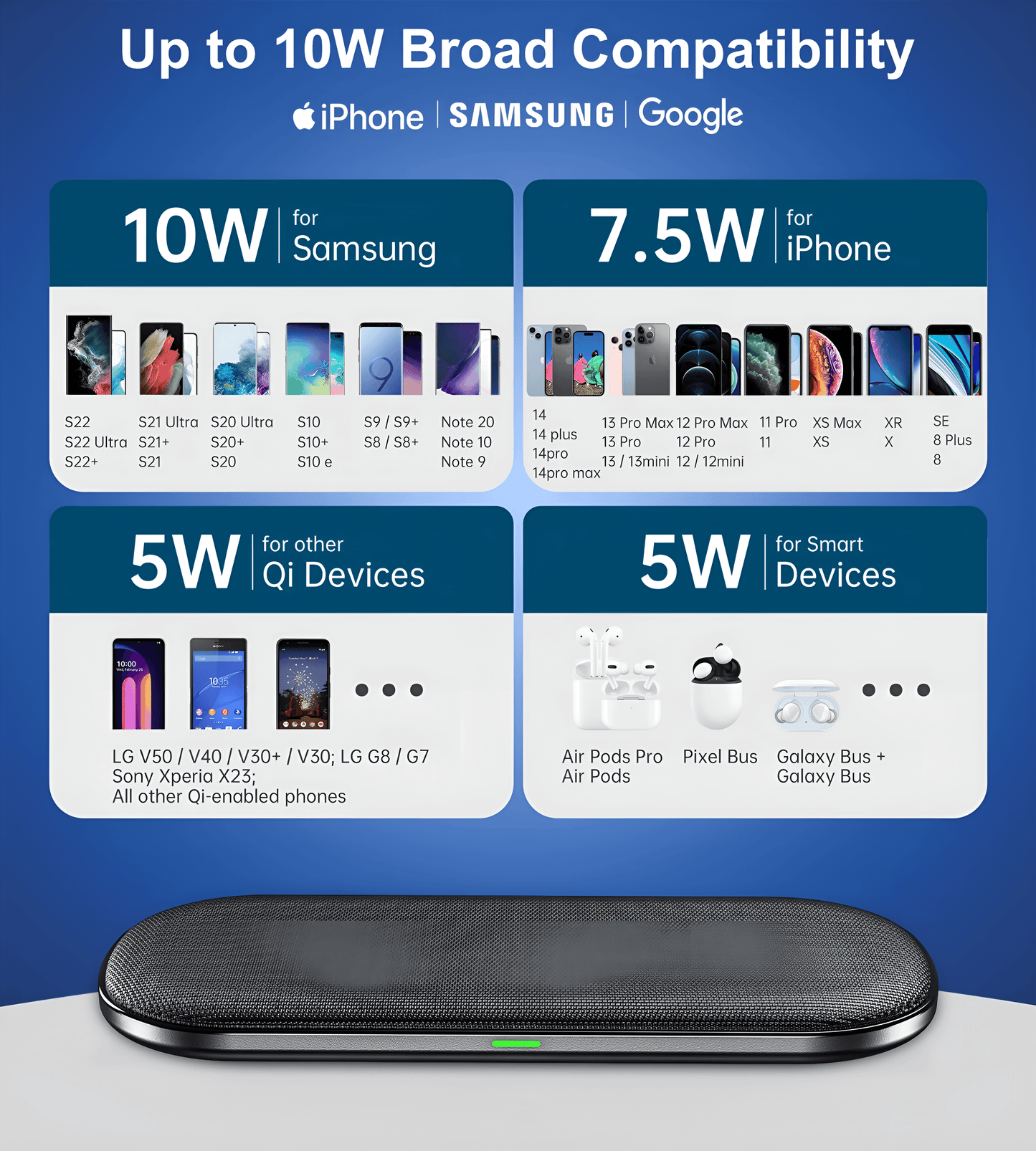 Choetech 5-Coil 15W Dual Fast Wireless Charger for Wireless charging Supported Mobiles, T535-S by jcbl accessories |Up to 10W Broad Compatibility ® iPhone | SAMSUNG | Google. |10 W for Samsung ,S22 S21Ultra S20Ultra S10 S9/S9+ Note 20 | 522 Ultra S21+ S20+ 510+ S8/s8+ Note10 | 522+ S21 S520 S10e Note 9 | 7.5 W for i phone, 1 13 ProMax12ProMax 11Pro XSMox XR SE | 5 Plus 42po 12Pro 1 Xs X 8Plus, 14PMO 13 13min 12 / 12mini 8 14pro max | 5W for other Qi devices