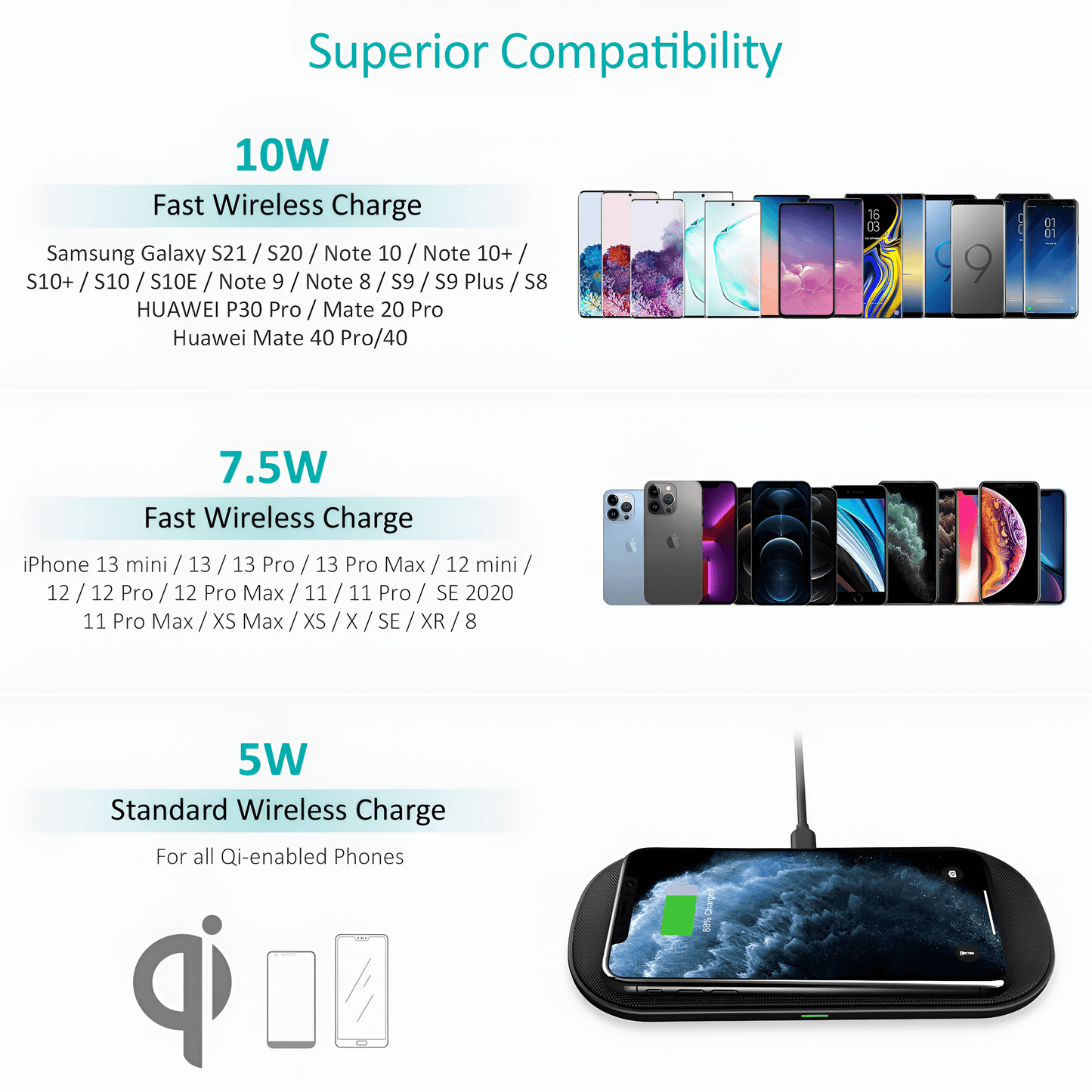 Choetech 5-Coil 15W Dual Fast Wireless Charger for Wireless charging Supported Mobiles, T535-S by jcbl accessories. Superior Compatibility, 10 W, Fast wireless charge| | Samsung Galaxy S21 / 520 / Note 10 / Note 10+ / | © 510+/510/ S10E / Note 9 / Note 8/59 / S9 Plus / 8 HUAWEI P30 Pro / Mate 20 Pro | Huawei Mate 40 Pro/40| 7.5 W fast wireless charge