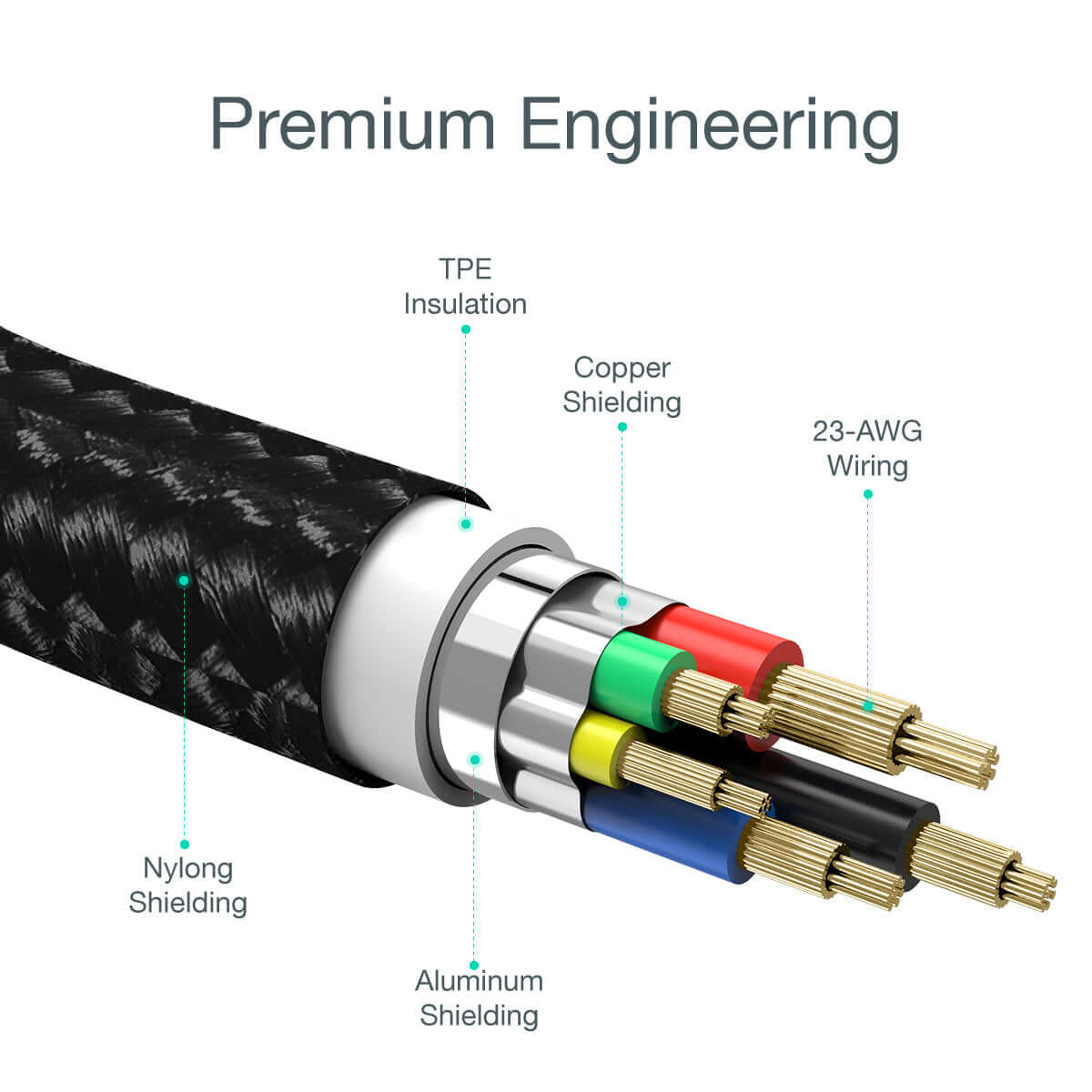 Choetech USB-C To Lightning 5A 40W Fast Charging Cable 1.2m/4ft, IP0039 | ~~ Premium Engineering | TPE | | Insulation | Copper | Shielding | ! 23-AWG | Wiring | Nylong| Shielding = SS — NS | Aluminium Shielding |