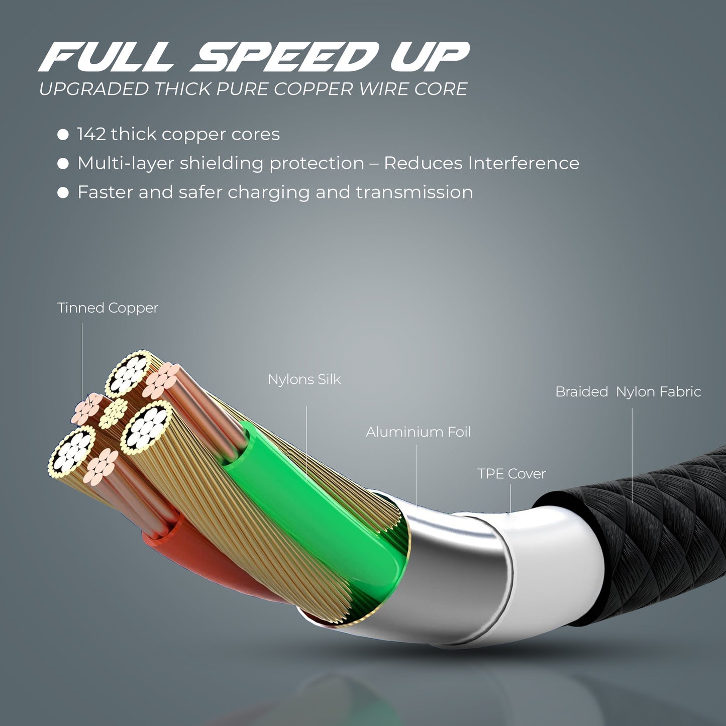JCBL ACCESSORIES Type-C to Type-C Fast Charging 3.25A 1.2mtr Cable, 65W, Compatible with all Type-C device (Black)