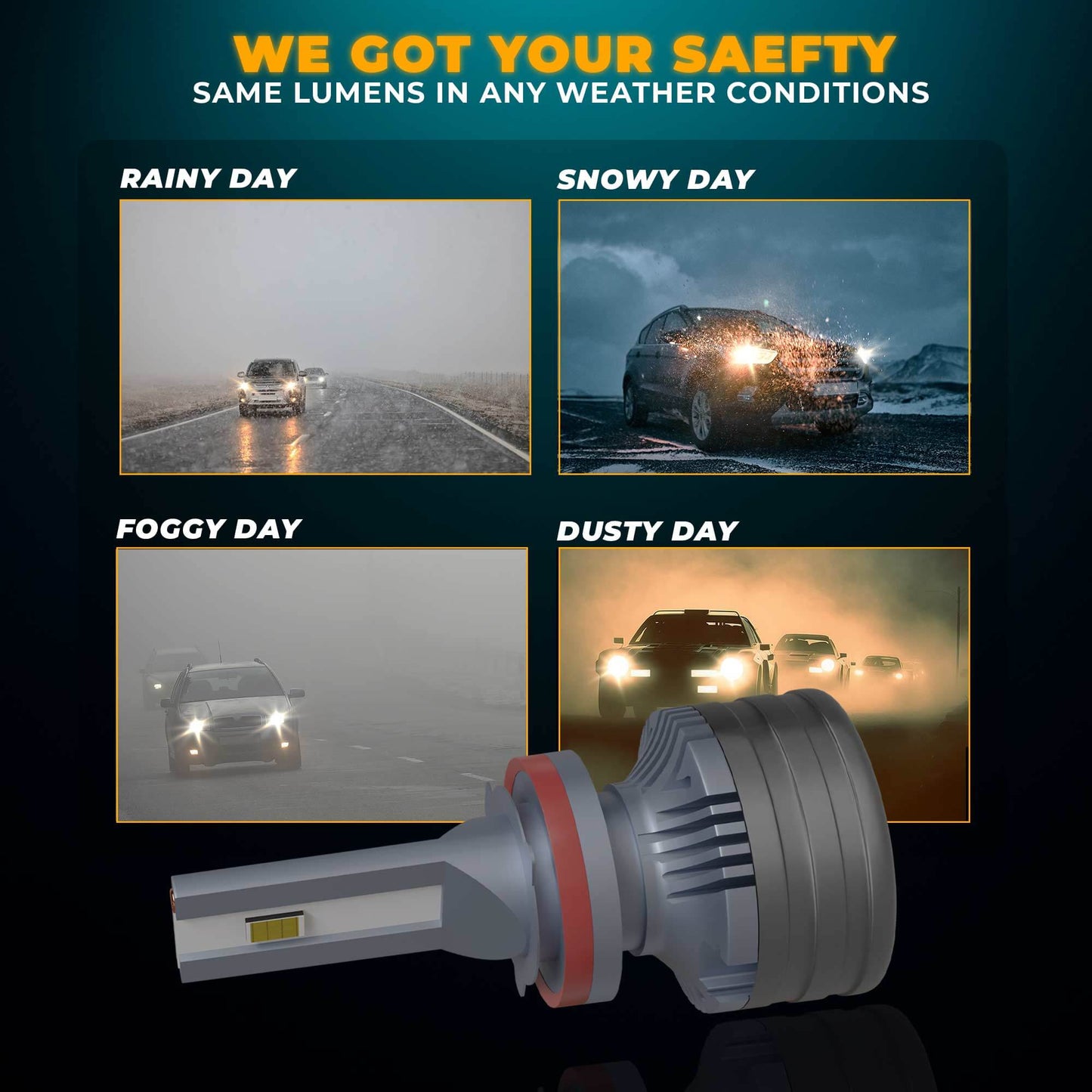 JCBL ACCESSORIES Lumenz 9006 110W Car Headlight LED Bulb, 8000 Lumens Dual-Beam, 6000-6500K Day Light, Weather-Resistant IP67 Waterproof.