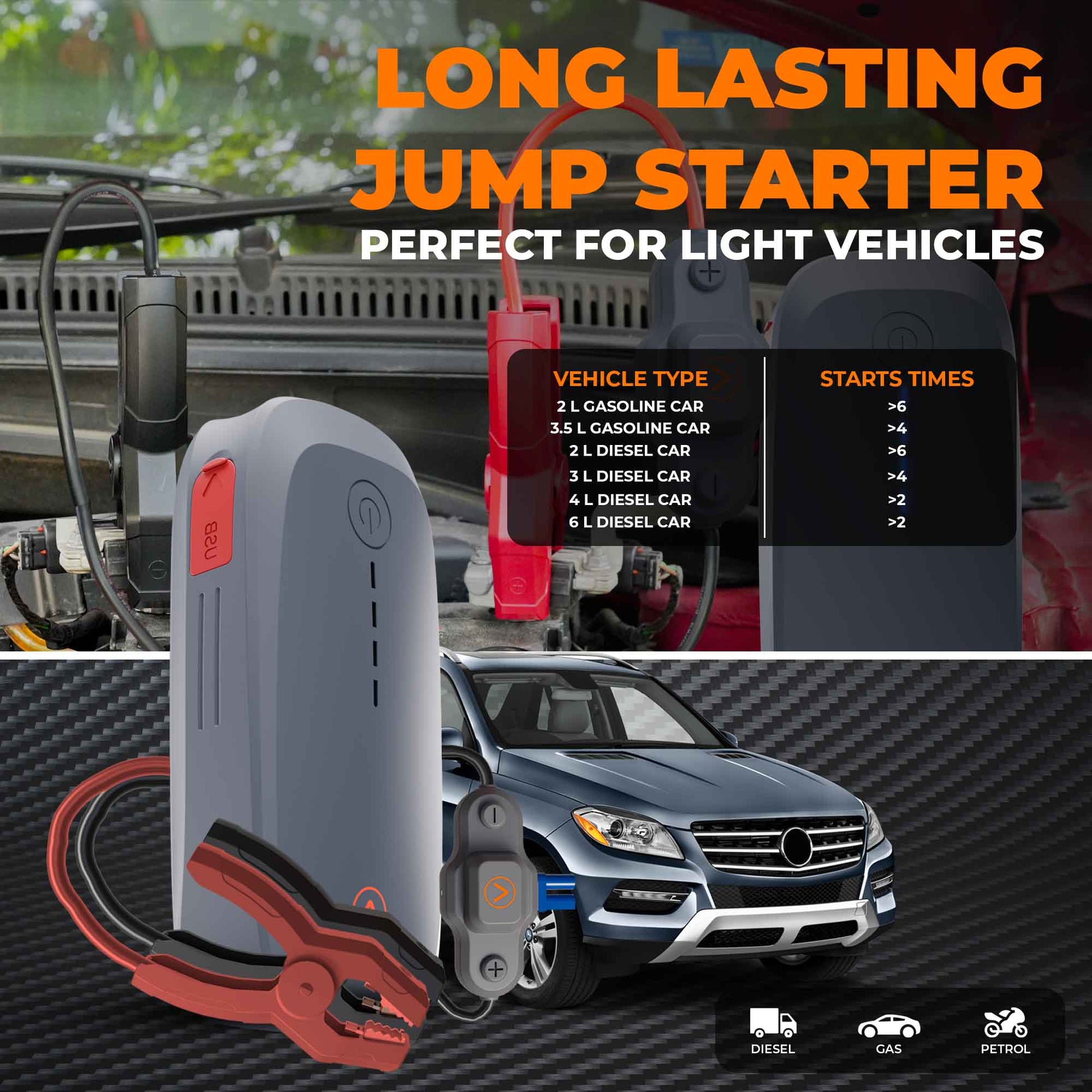 JCBL ACCESSORIES Young Guns Road Side Assistant 16,000mAh 5-in-1 Kit, Combo of Vacuum Cleaner, Tyre inflator, Pressure Washer, Jump Starter and SOS Light(16 Caliber) | | "4 A | : “LONG LASTING A i . A v nd JUMP STARTER - 2-5 — | %. PERFECT FOR LIGHT VEHICLES Lym mmmmmn FET | -— BIT TEREST Ry | ee HE, J | EE Ee VEHICLE TYPE STARTS TIMES 2 L GASOLINE CAR >6 , 3.5L GASOLINE CAR >4  2L DIESEL CAR 6 |  3 L DIESEL CAR >4  0) Ci 4 L DIESEL CAR >2 |  \U ) 6 L DIESEL CAR >2 |  a