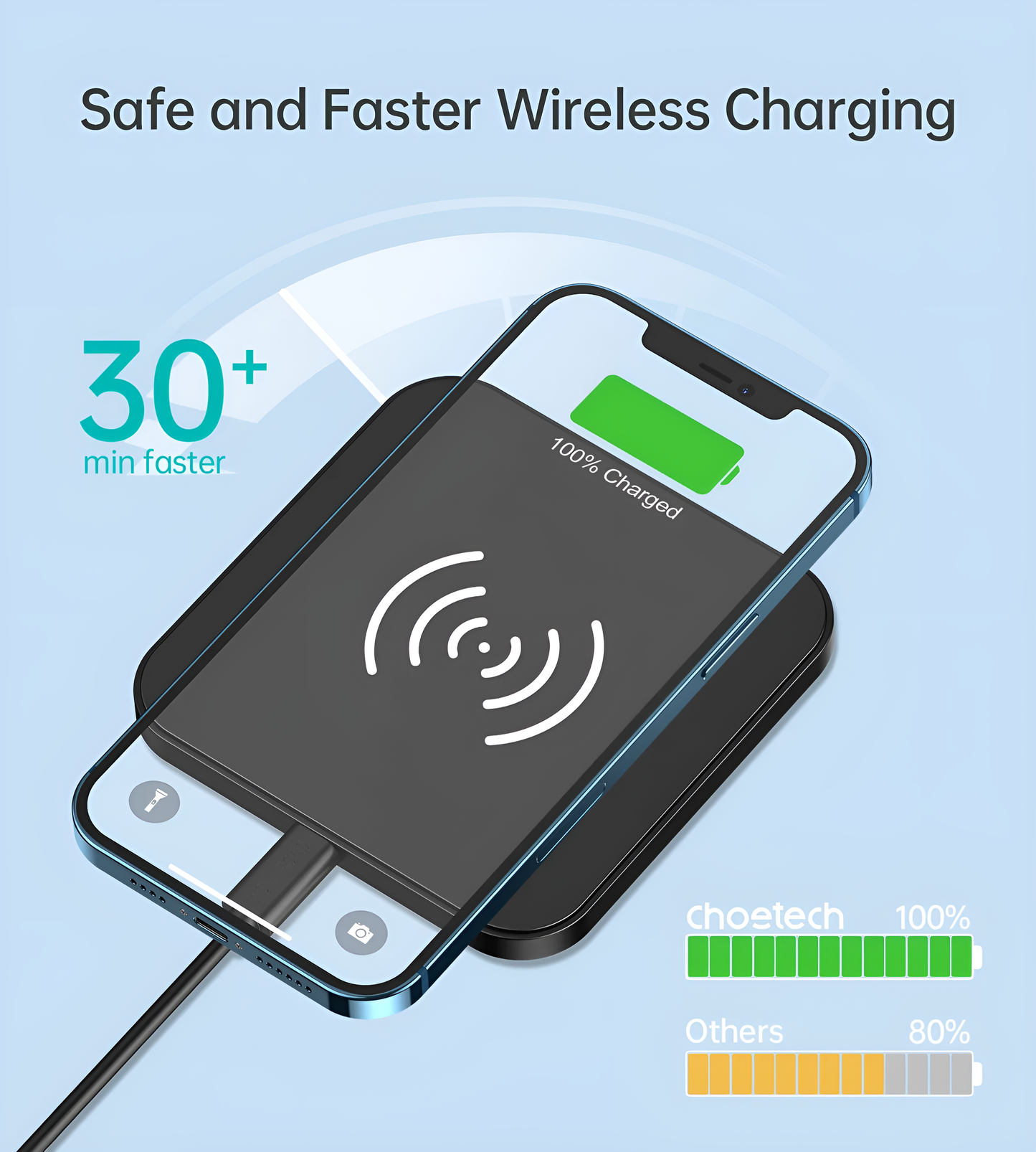 Choetech 10W Fast Wireless Charger for Qi Wireless charging Supported Mobiles, T511-S by jcbl accessories. Safe abd faster wireless charging, 30+ min faster, choetech 100%, others 80%